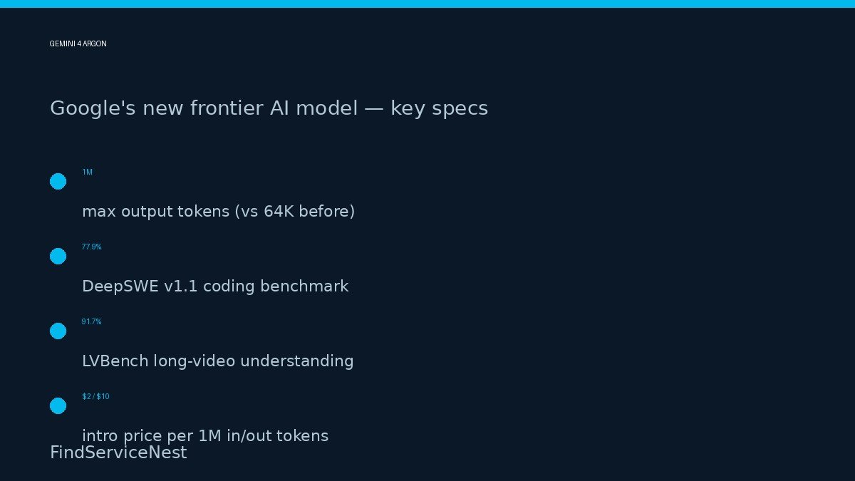 Gemini 4 Argon: Google’s New AI Model Explained