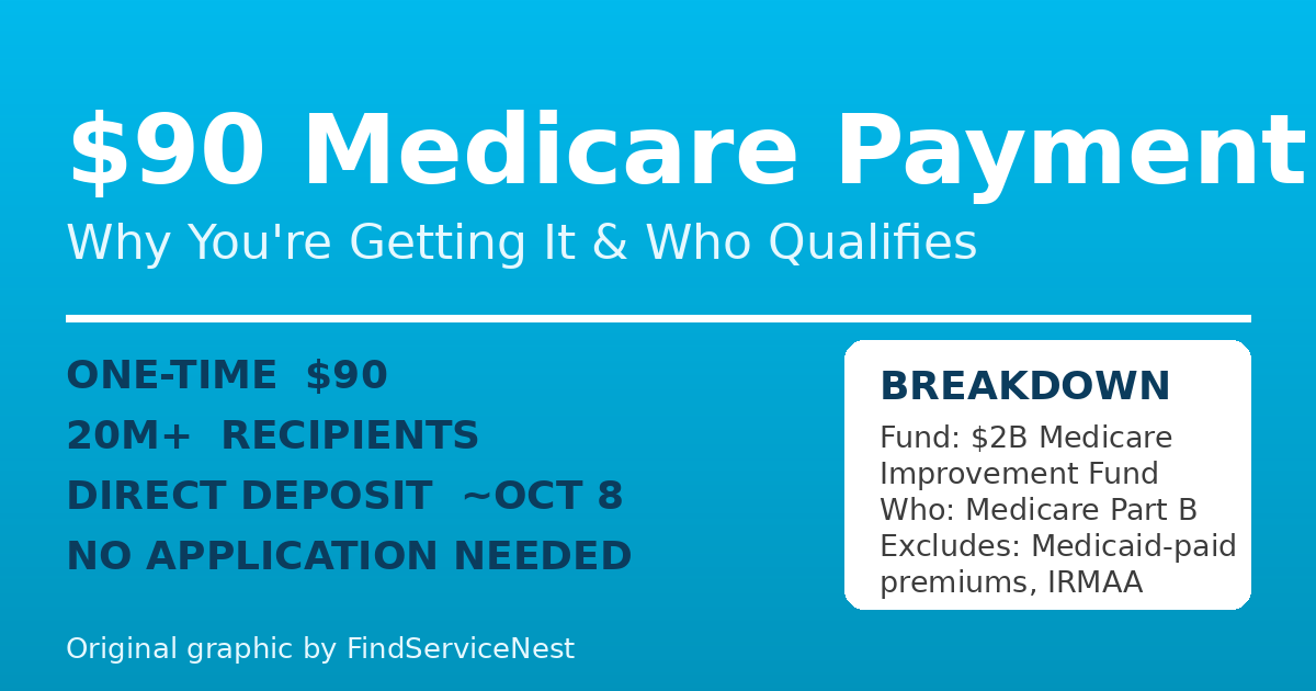 $90 Medicare Payment: Why You’re Getting It & Who Qualifies
