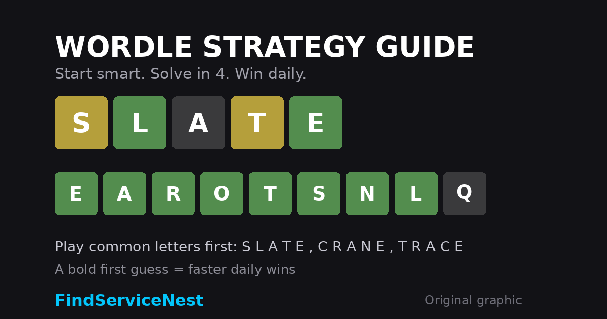 How to Win at Wordle: Proven Strategy Guide for 2026