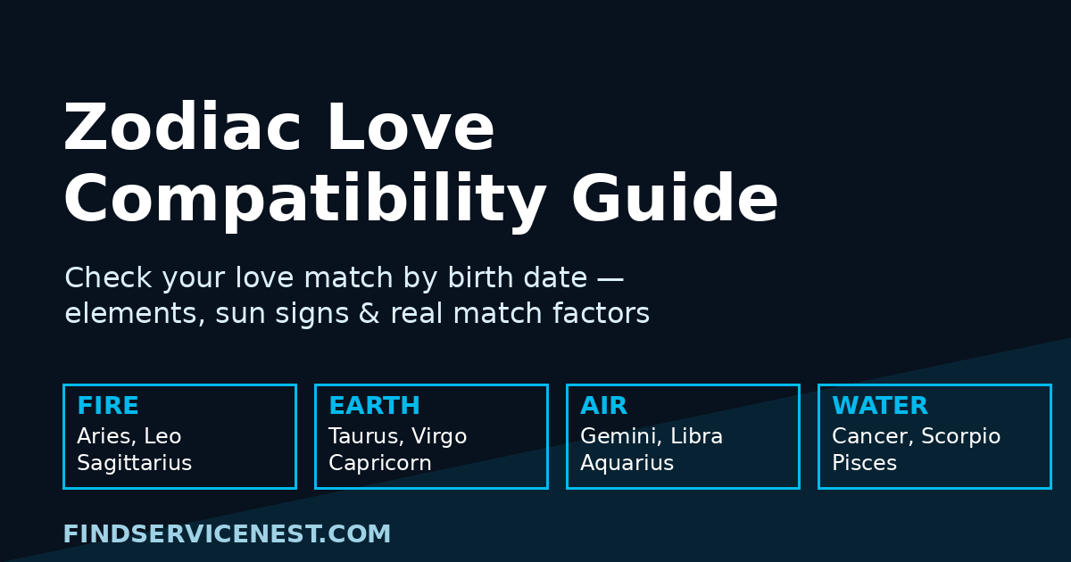 How to Check Zodiac Love Compatibility: 2026 Guide